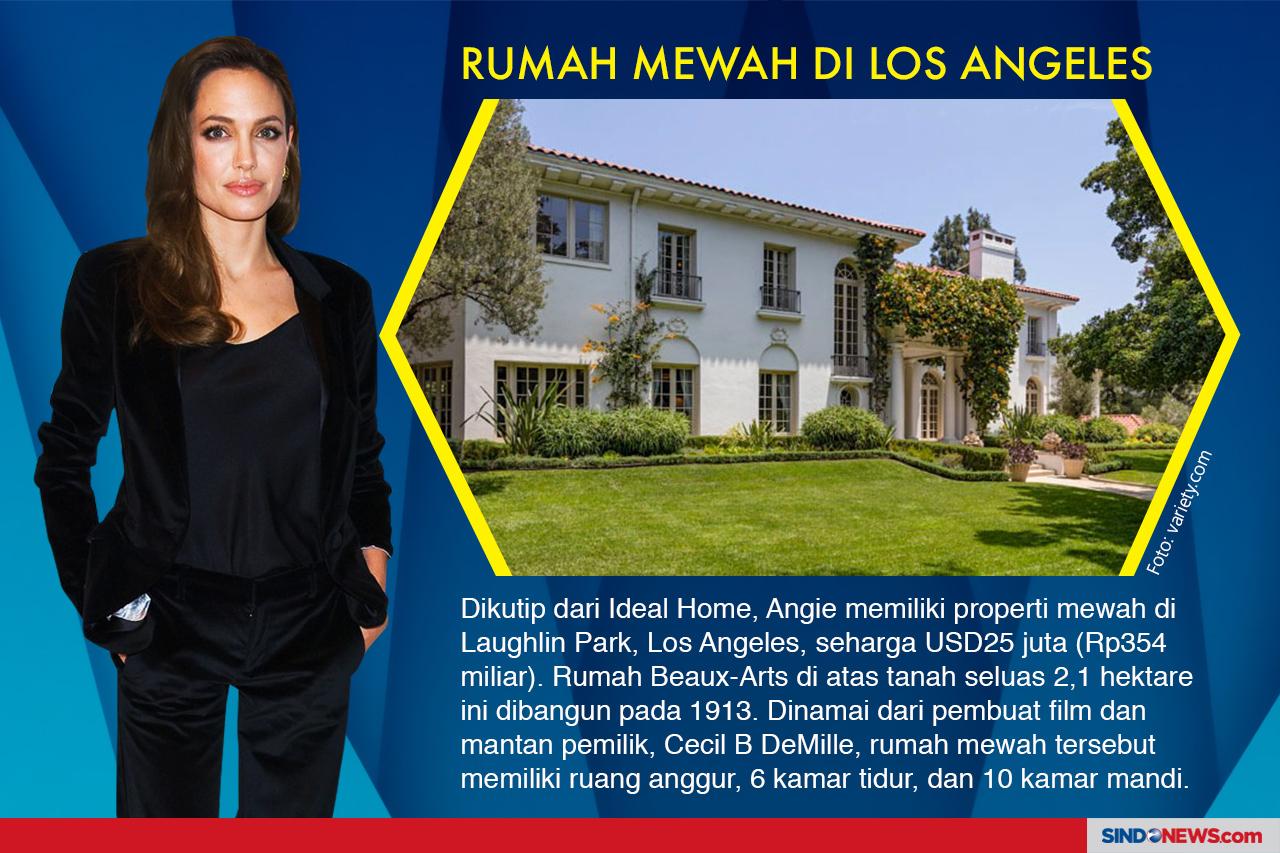Koleksi Rumah Mewah...