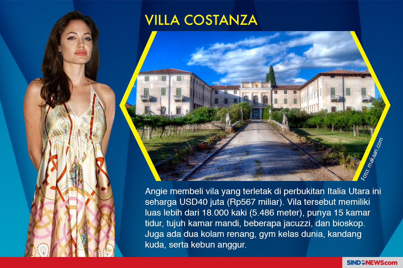 Koleksi Rumah Mewah...