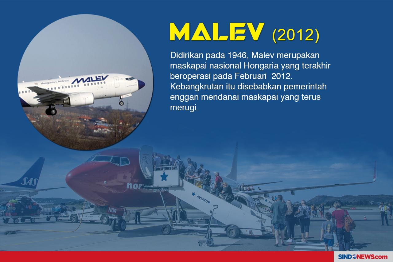 Persaingan Ketat, Maskapai...