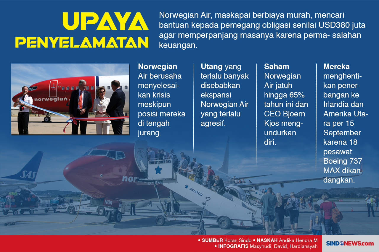 Persaingan Ketat, Maskapai...