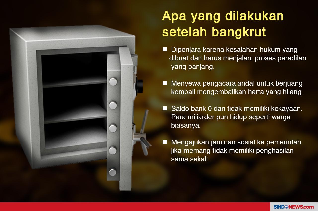 Miliarder Bangkrut,...