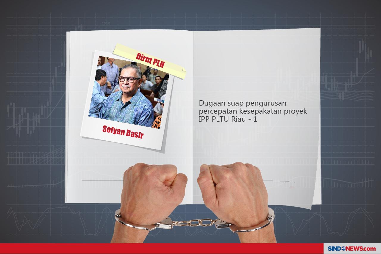 Korupsi Kronis, Perkuat...