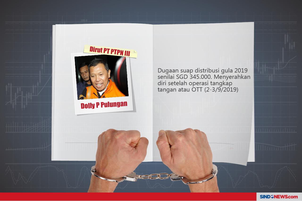 Korupsi Kronis, Perkuat...