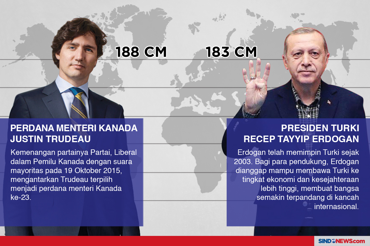 PRESIDEN SERBIA TERJANGKUNG...