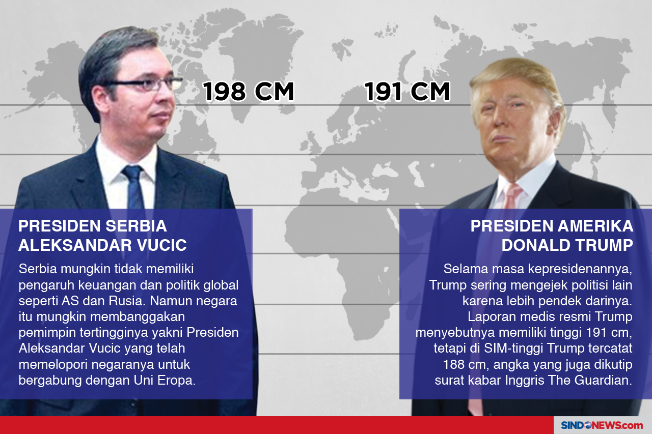 PRESIDEN SERBIA TERJANGKUNG...