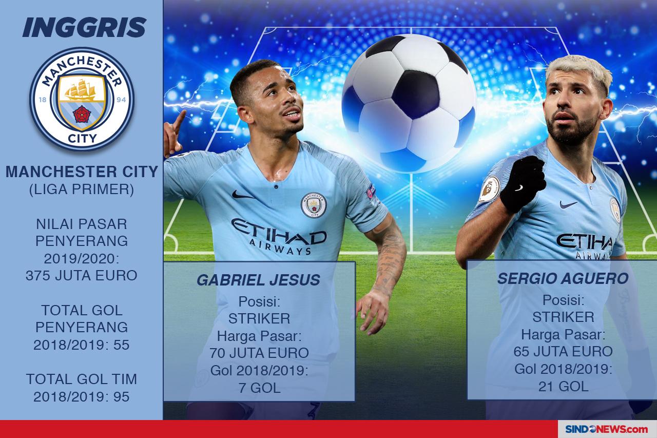 Perang Penyerang Liga...