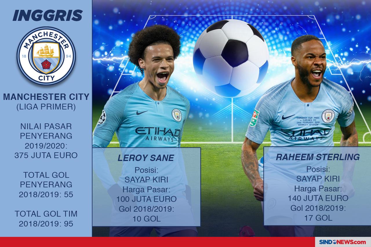 Perang Penyerang Liga...