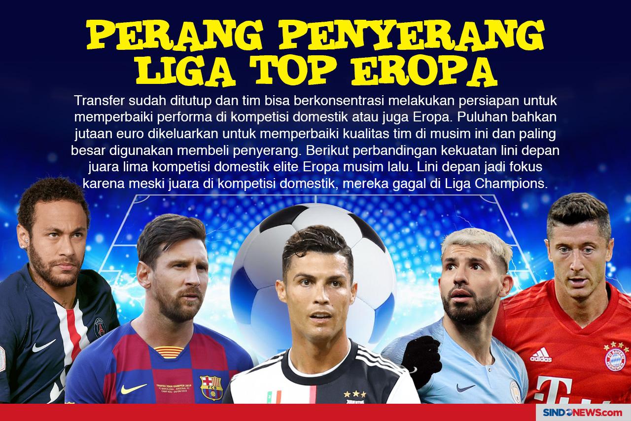 Perang Penyerang Liga...