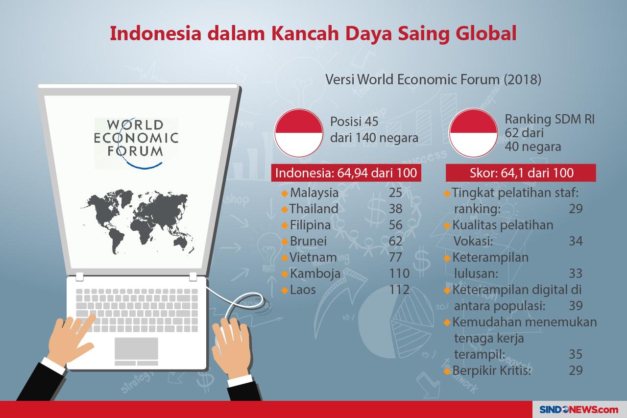 Industri 4.0 Bisa Serap...