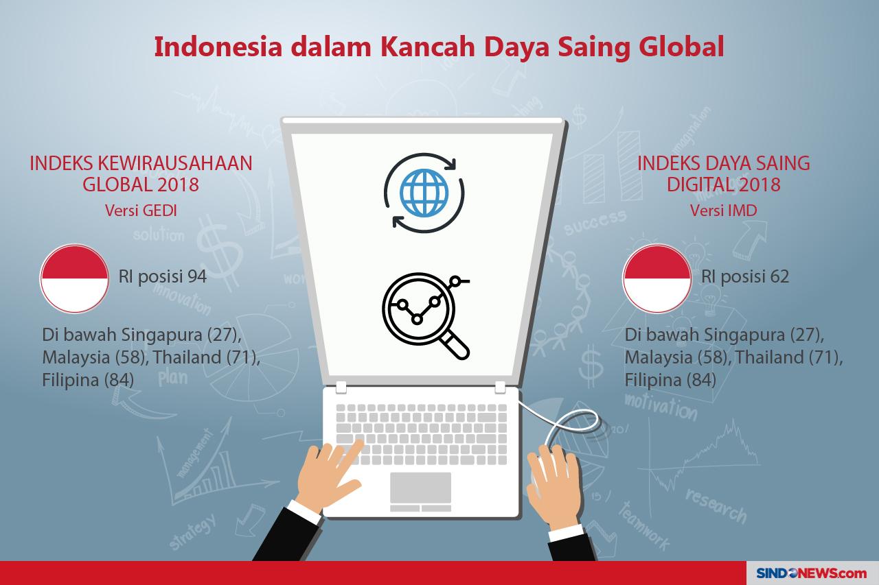 Industri 4.0 Bisa Serap...