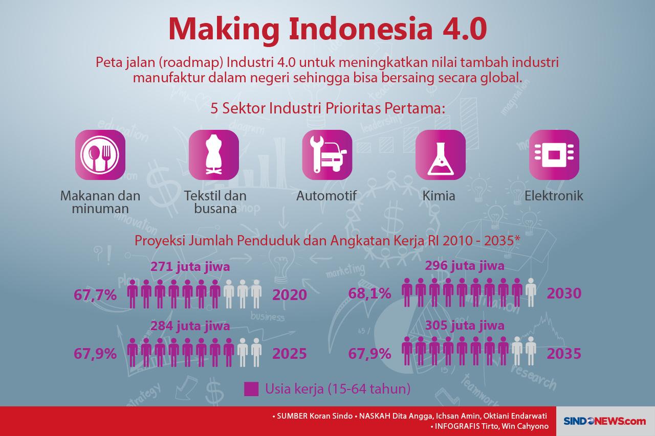 Industri 4.0 Bisa Serap...