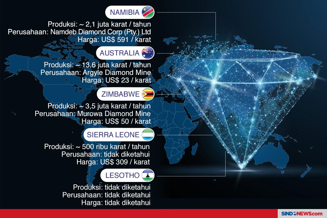 10 Negara Produsen Berlian...