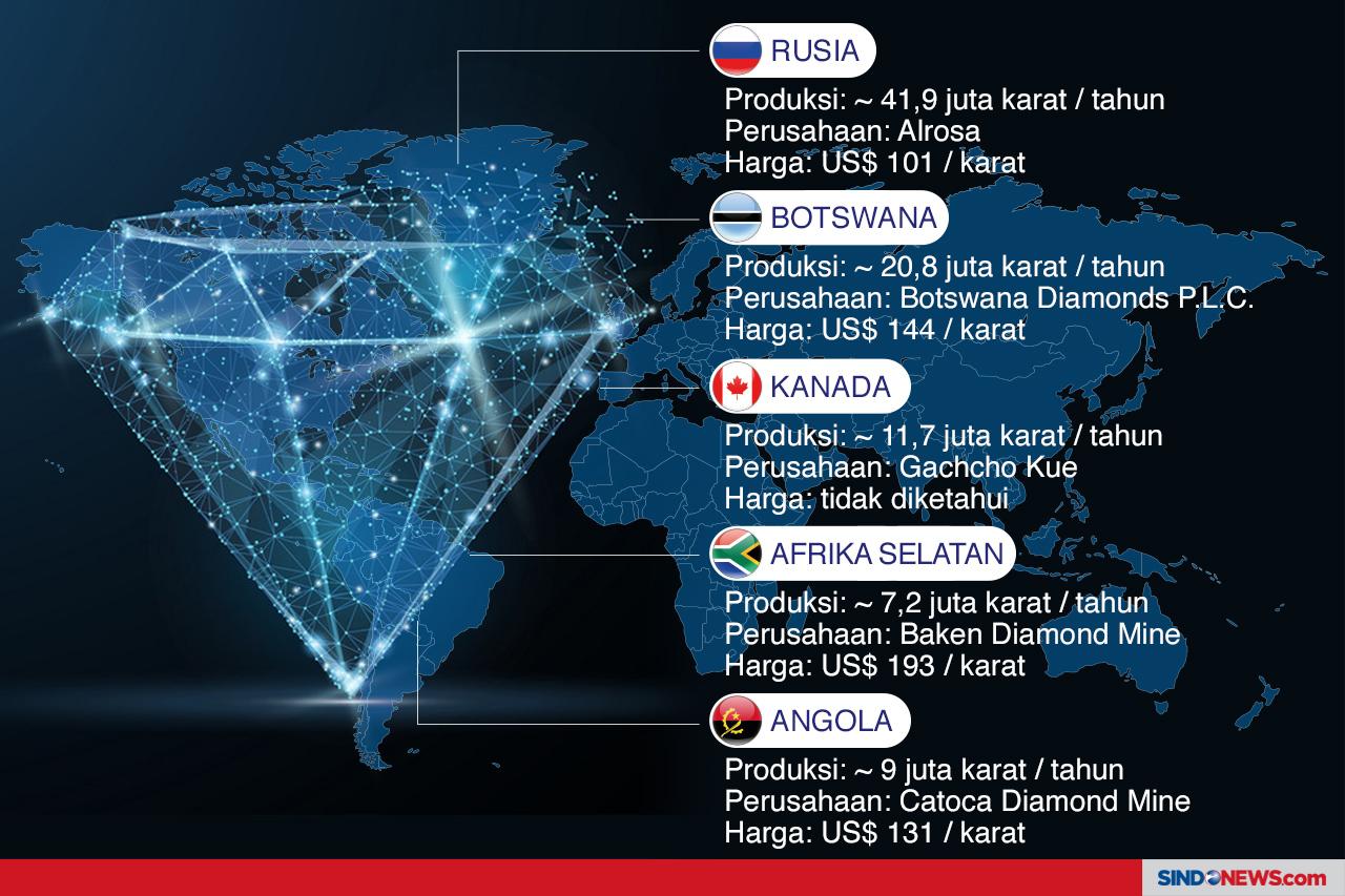 10 Negara Produsen Berlian...
