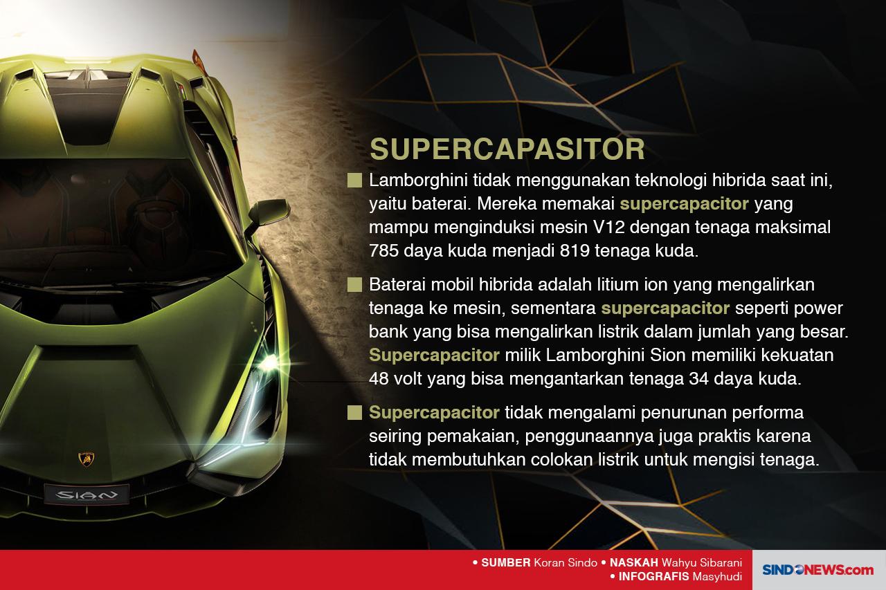 Lamborghini Ikut Berlomba...