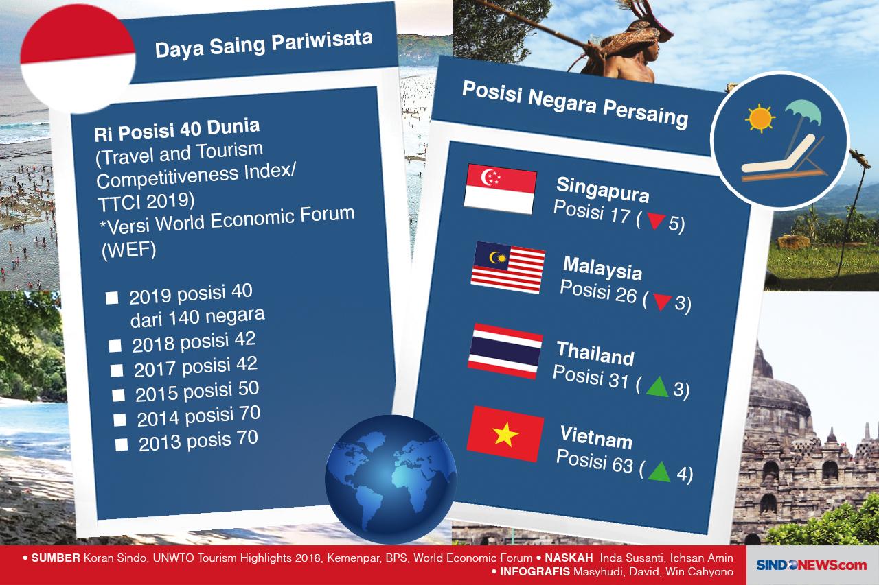 Lima Destinasi Wisata...
