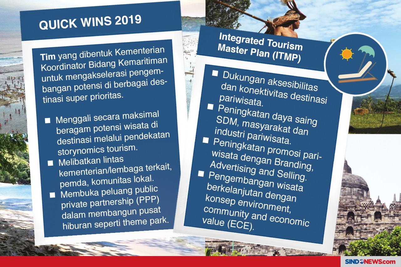 Lima Destinasi Wisata...