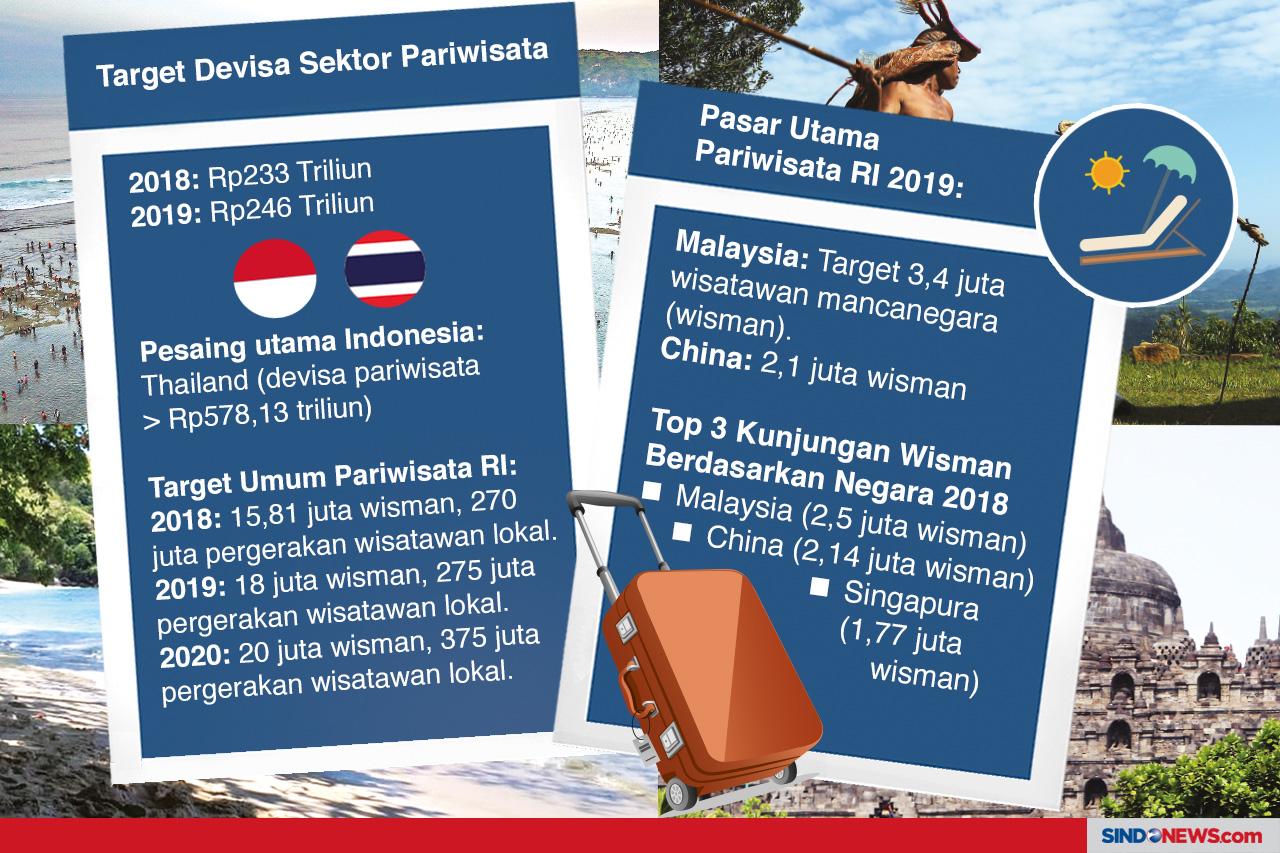 Lima Destinasi Wisata...