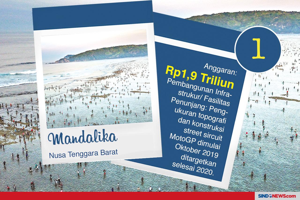 Lima Destinasi Wisata...
