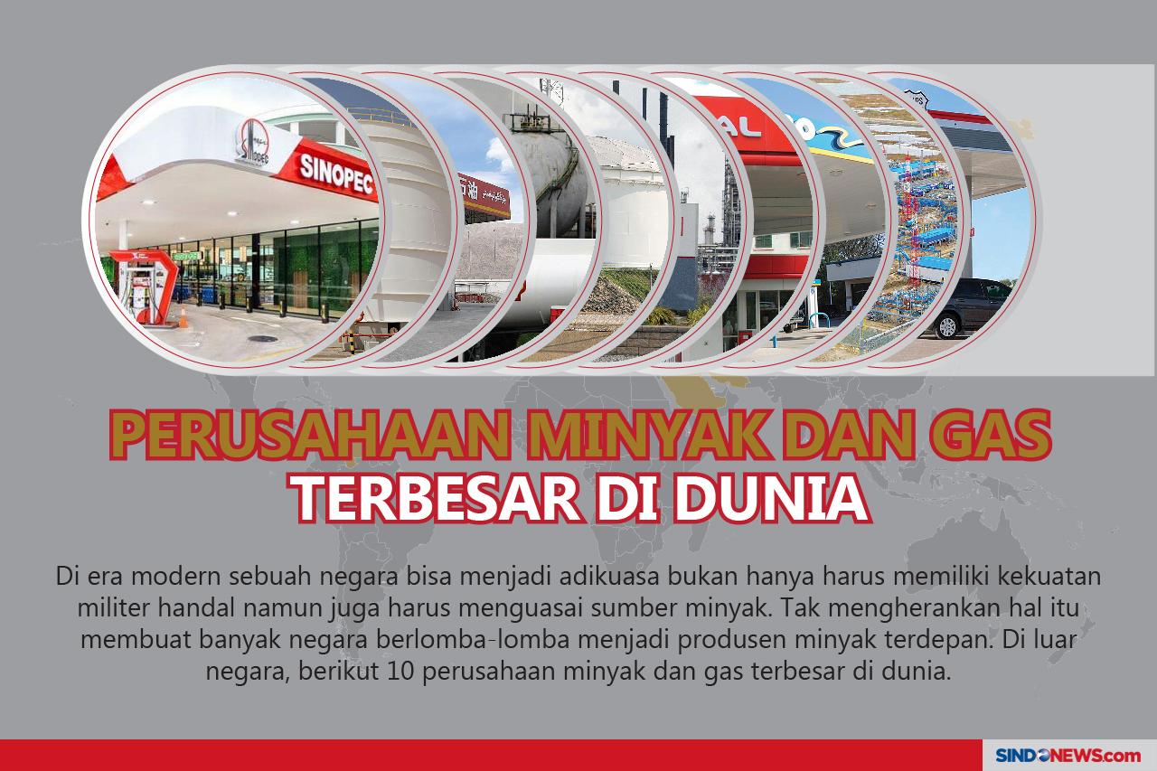 Perusahaan Minyak dan...
