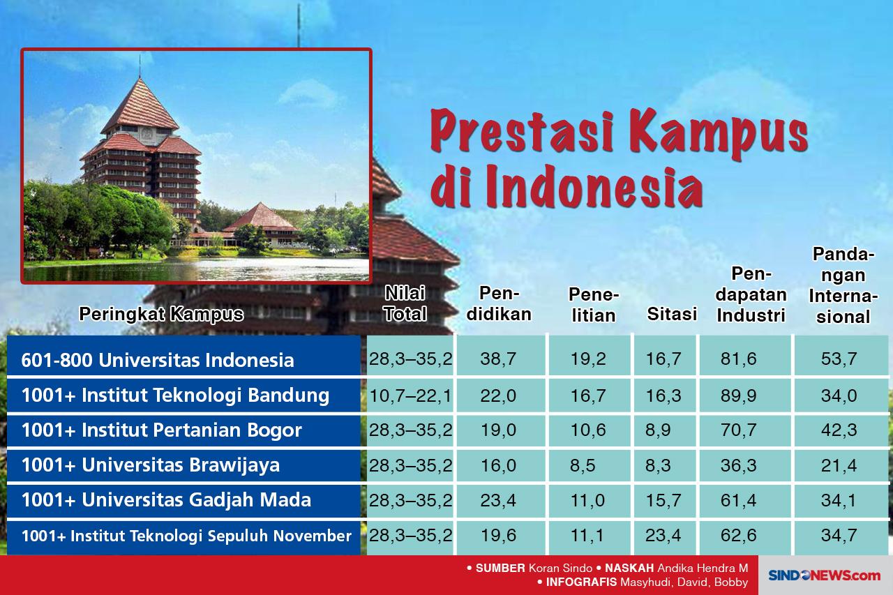 Oxford Kampus Terbaik...