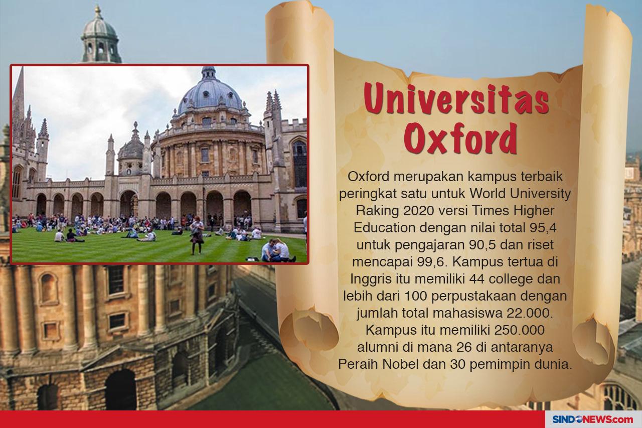 Oxford Kampus Terbaik...