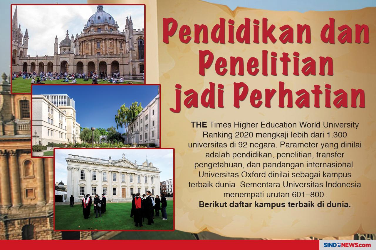 Oxford Kampus Terbaik...