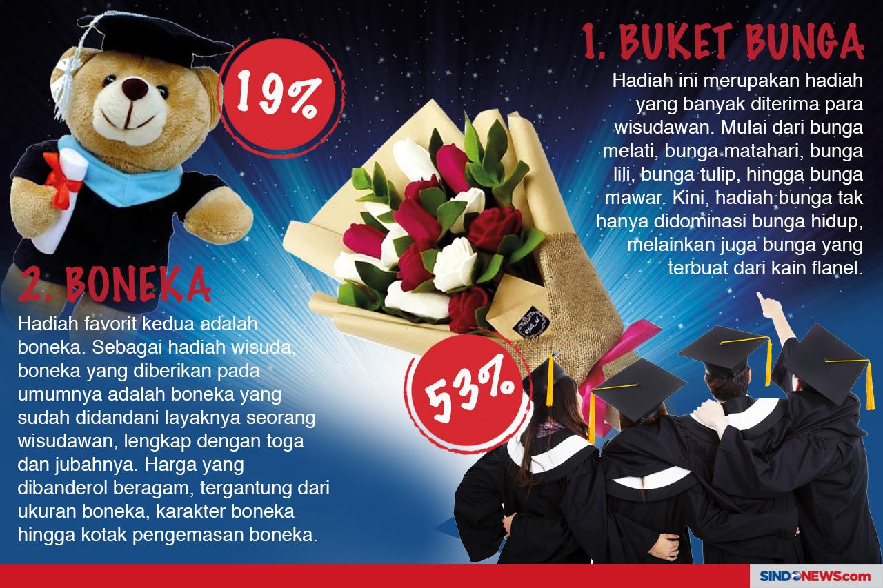 Hadiah yang Paling Disukai...