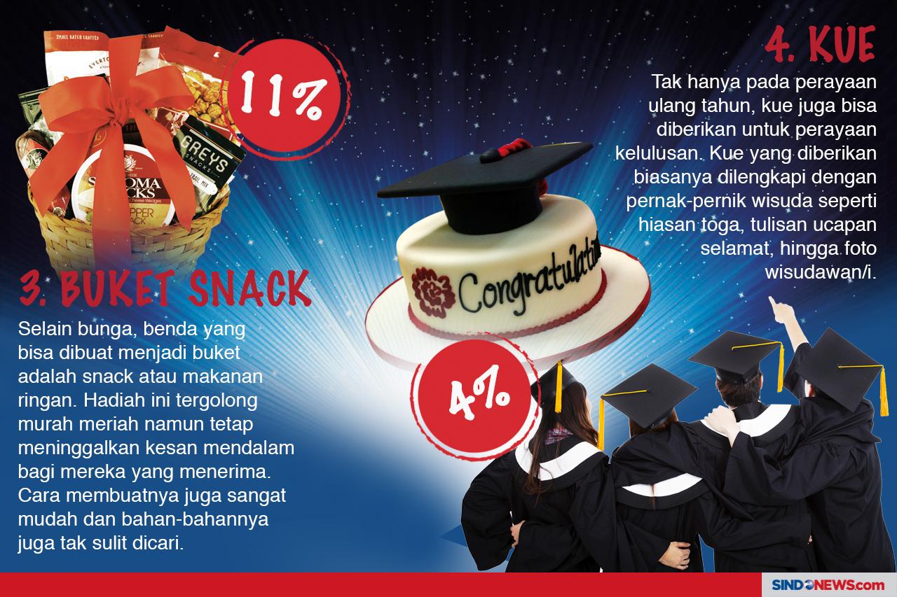 Hadiah yang Paling Disukai...