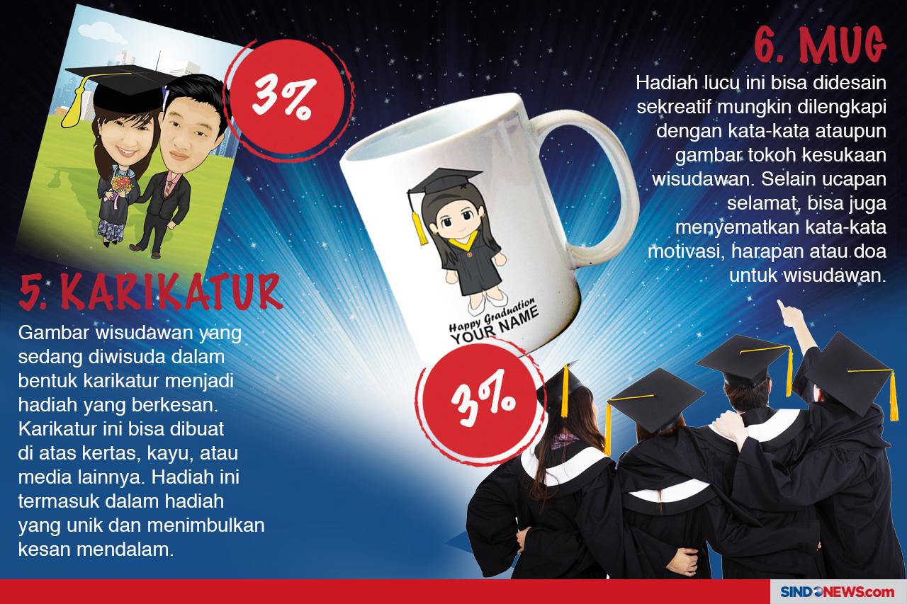 Hadiah yang Paling Disukai...