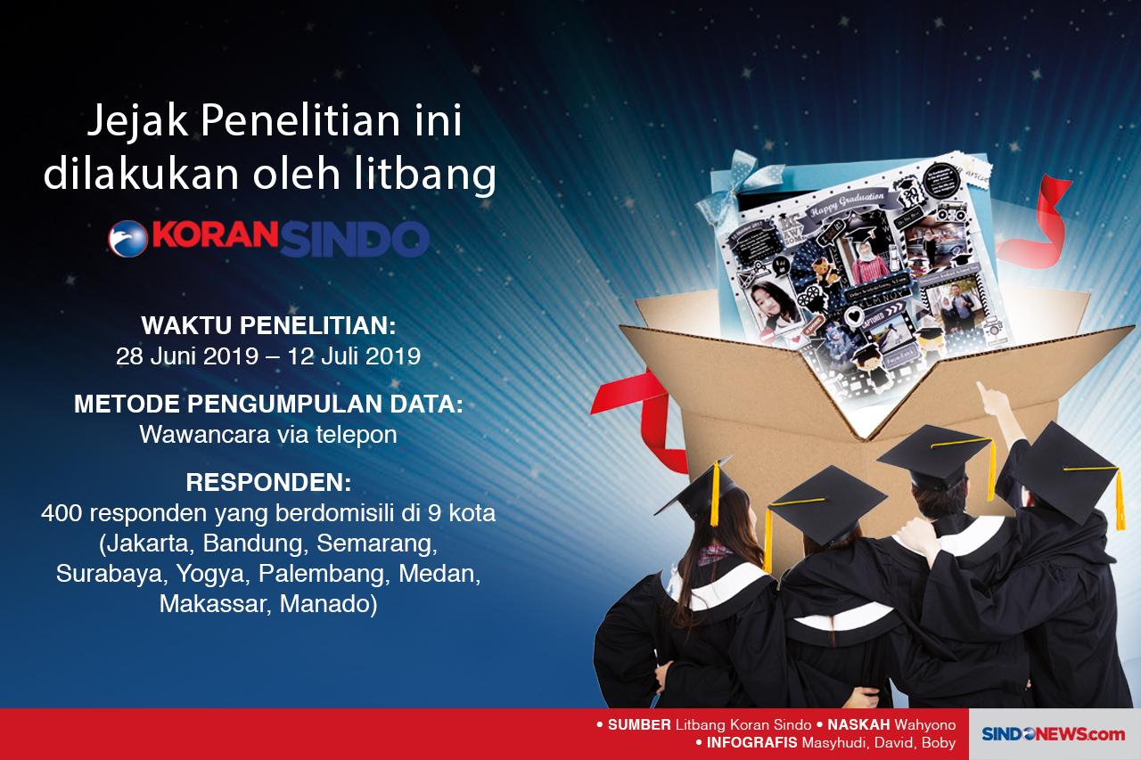 Hadiah yang Paling Disukai...
