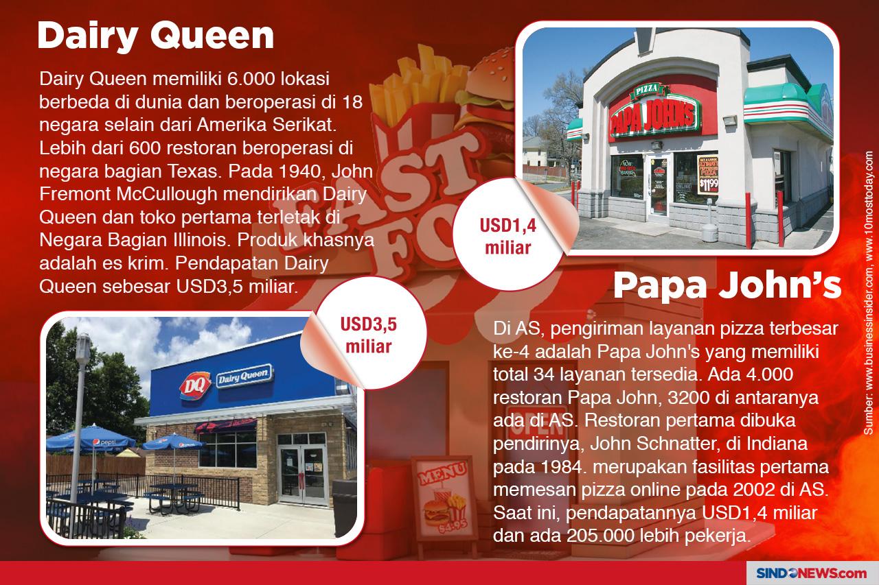 Restoran Cepat Saji...