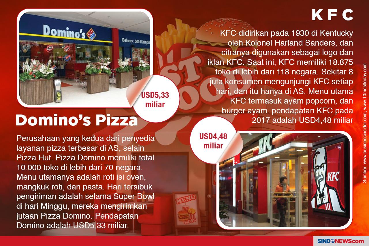 Restoran Cepat Saji...