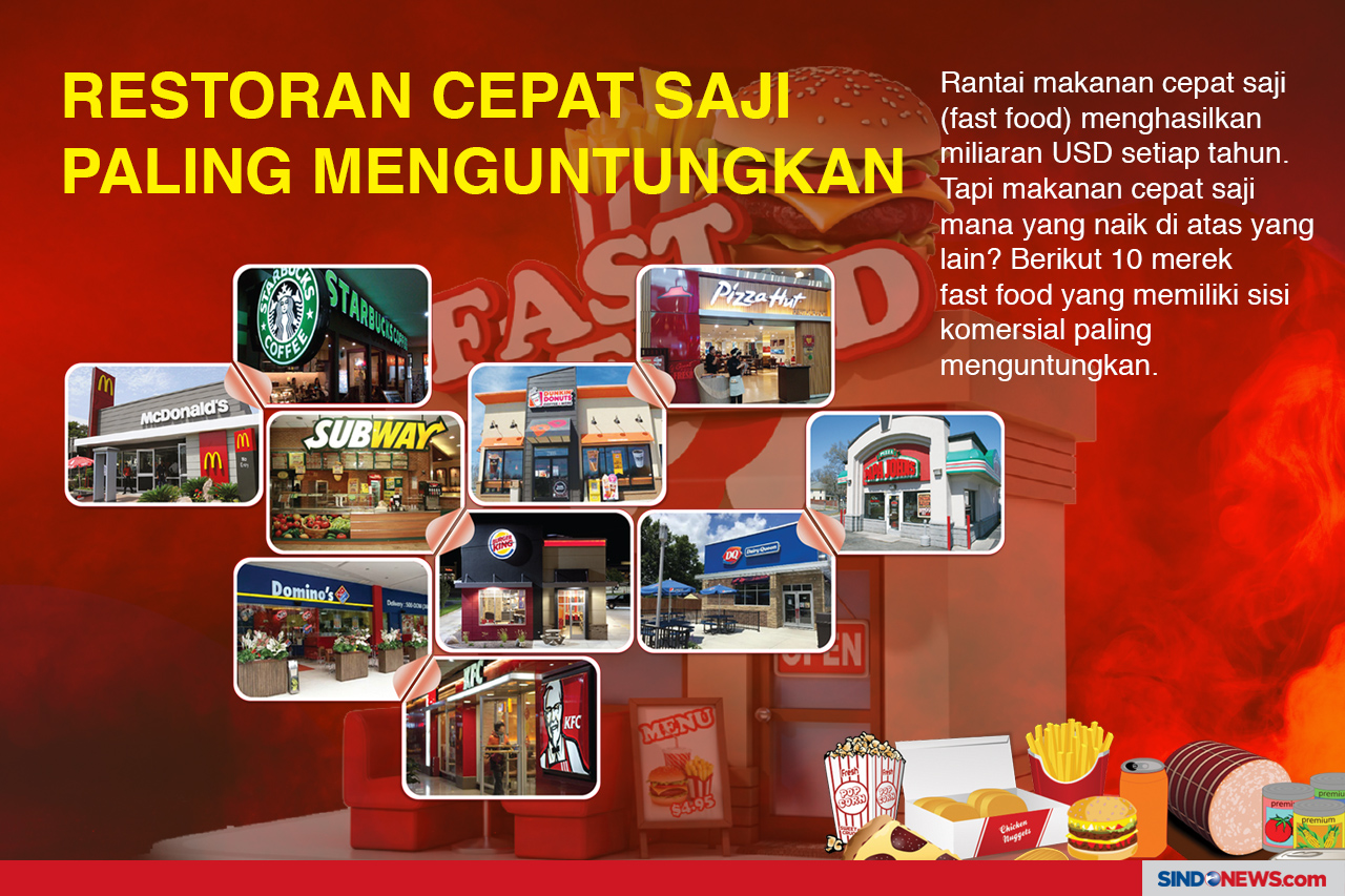 Restoran Cepat Saji...