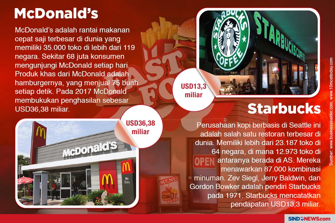 Restoran Cepat Saji...