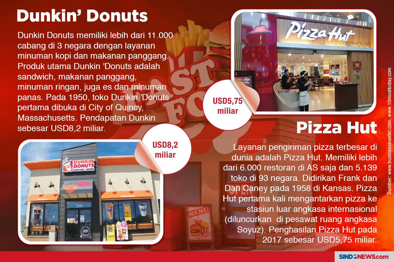 Restoran Cepat Saji...