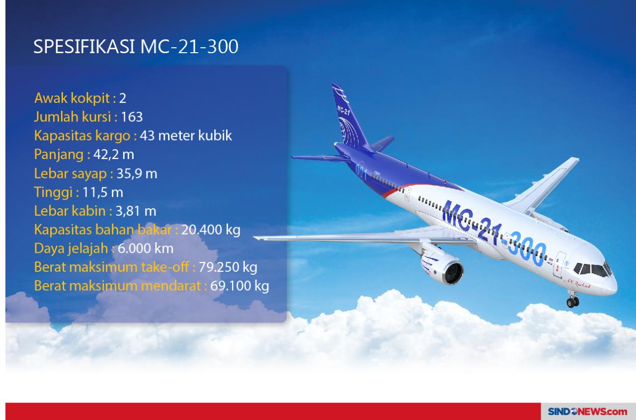 MC-21 Pesawat Rusia...