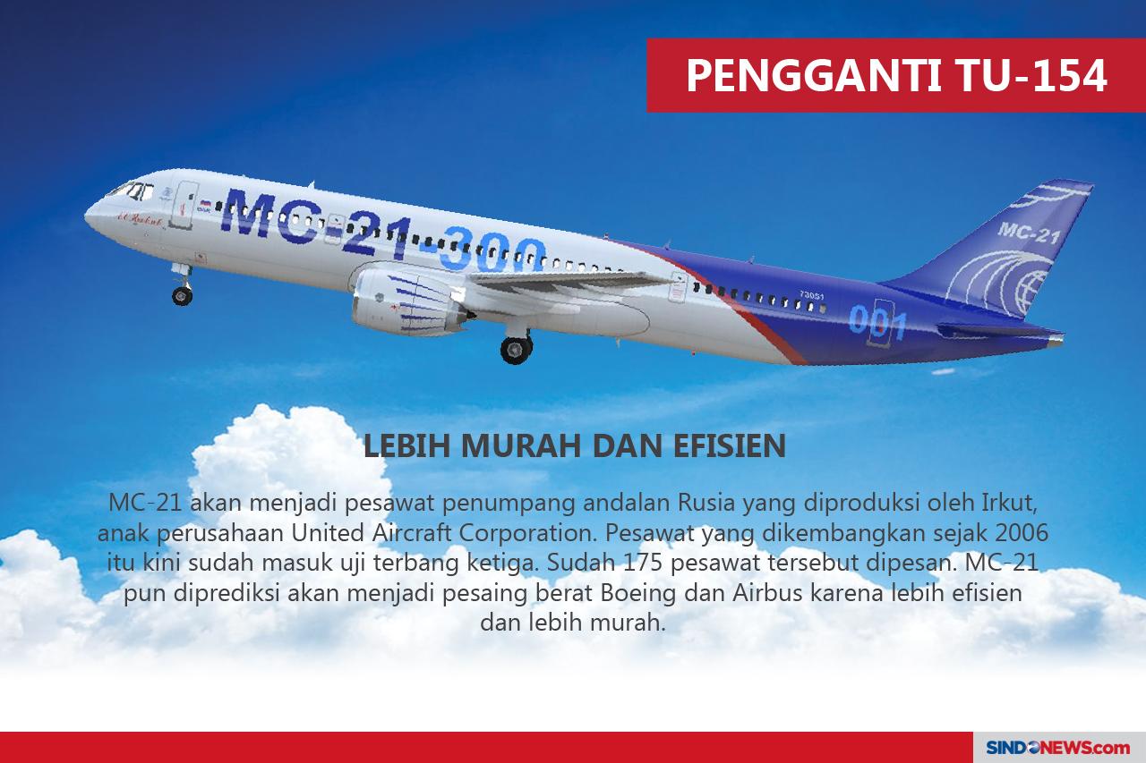 MC-21 Pesawat Rusia...