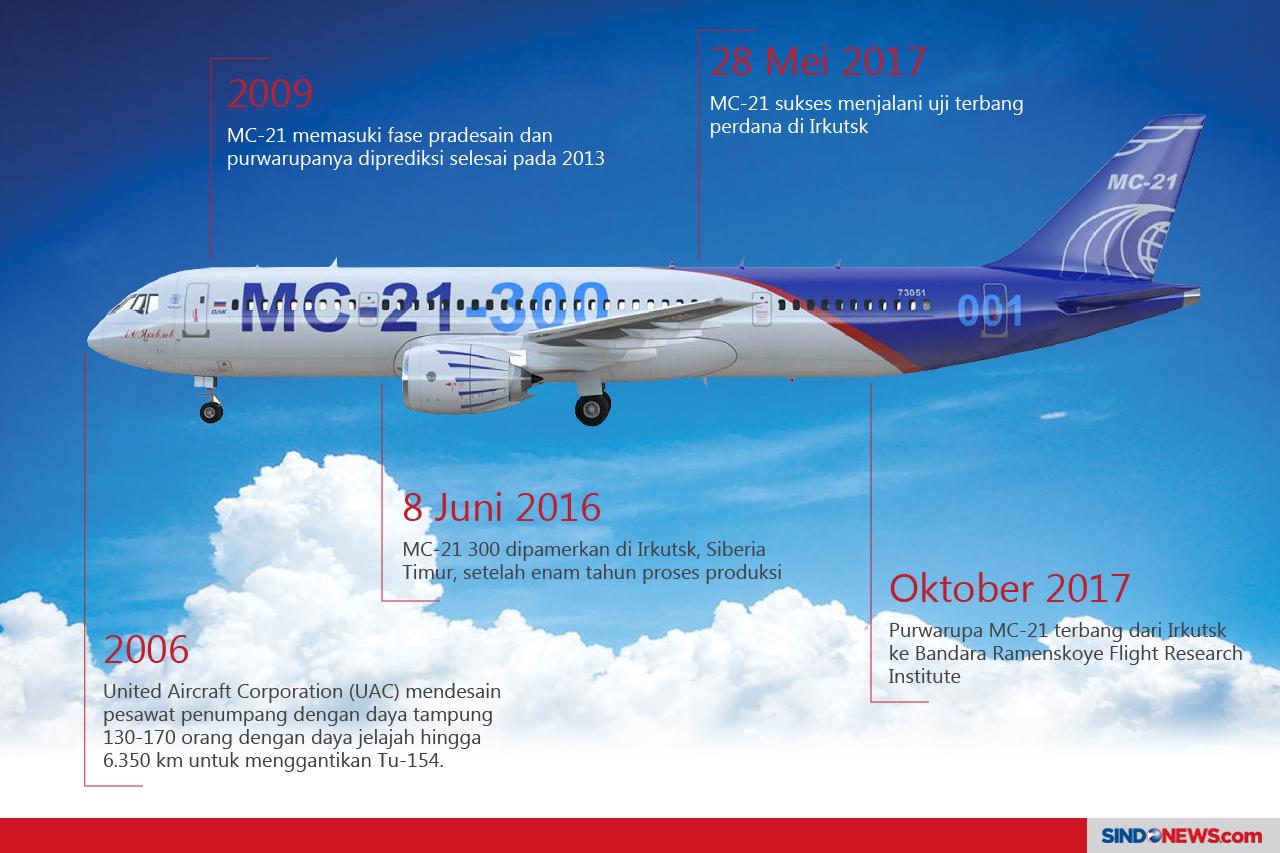 MC-21 Pesawat Rusia...
