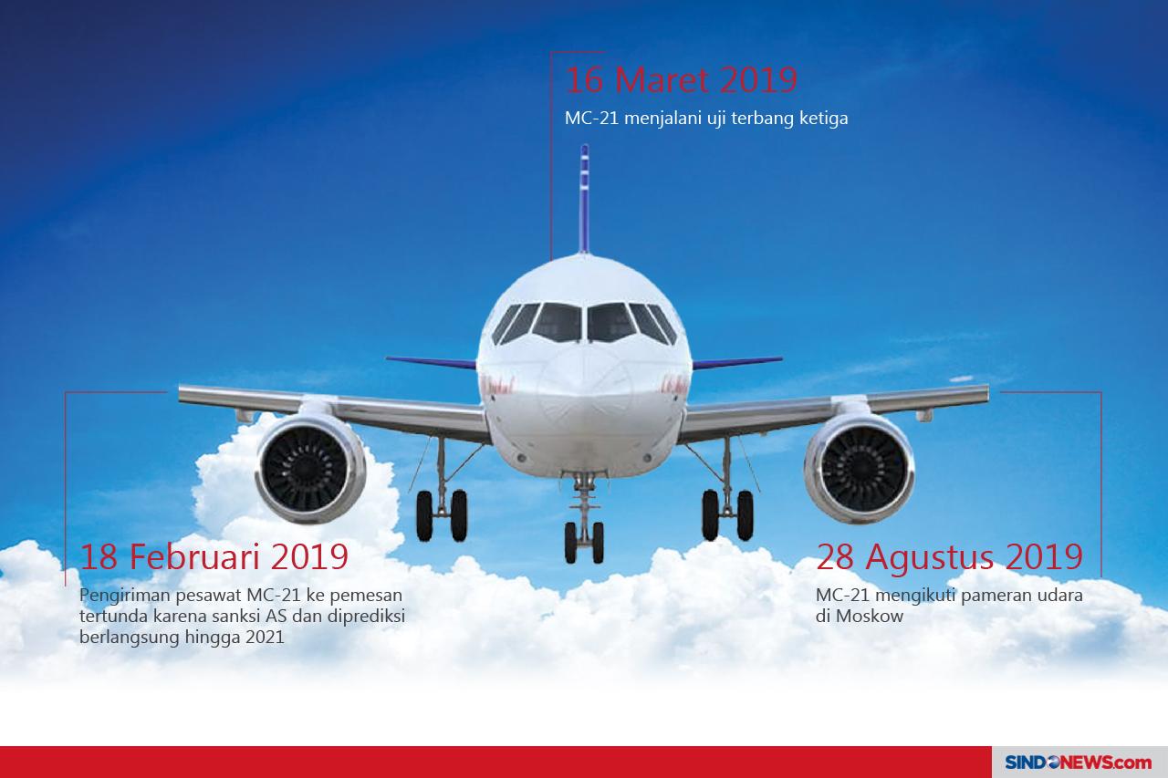 MC-21 Pesawat Rusia...
