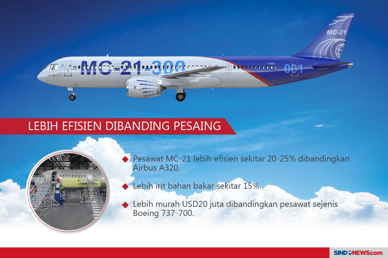 MC-21 Pesawat Rusia...
