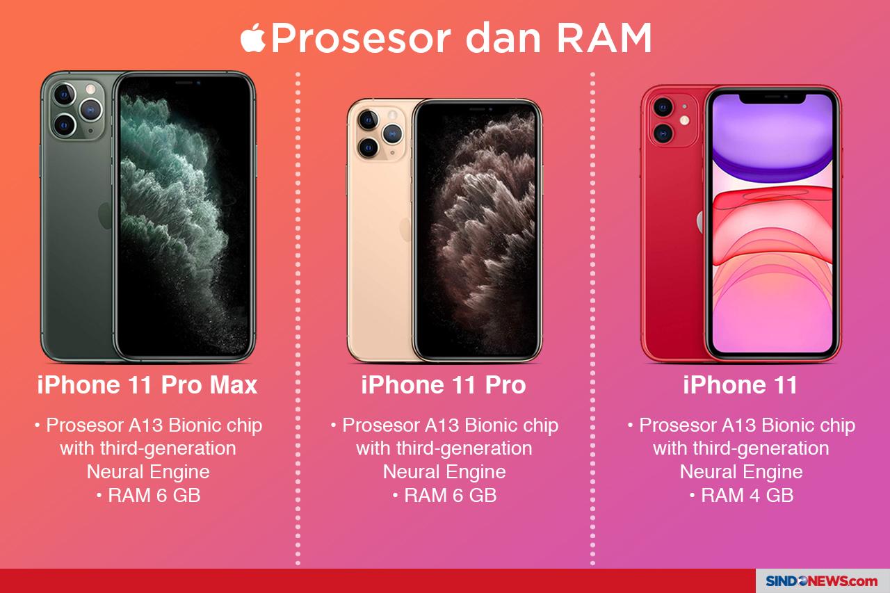 Perbedaan iPhone 11,...