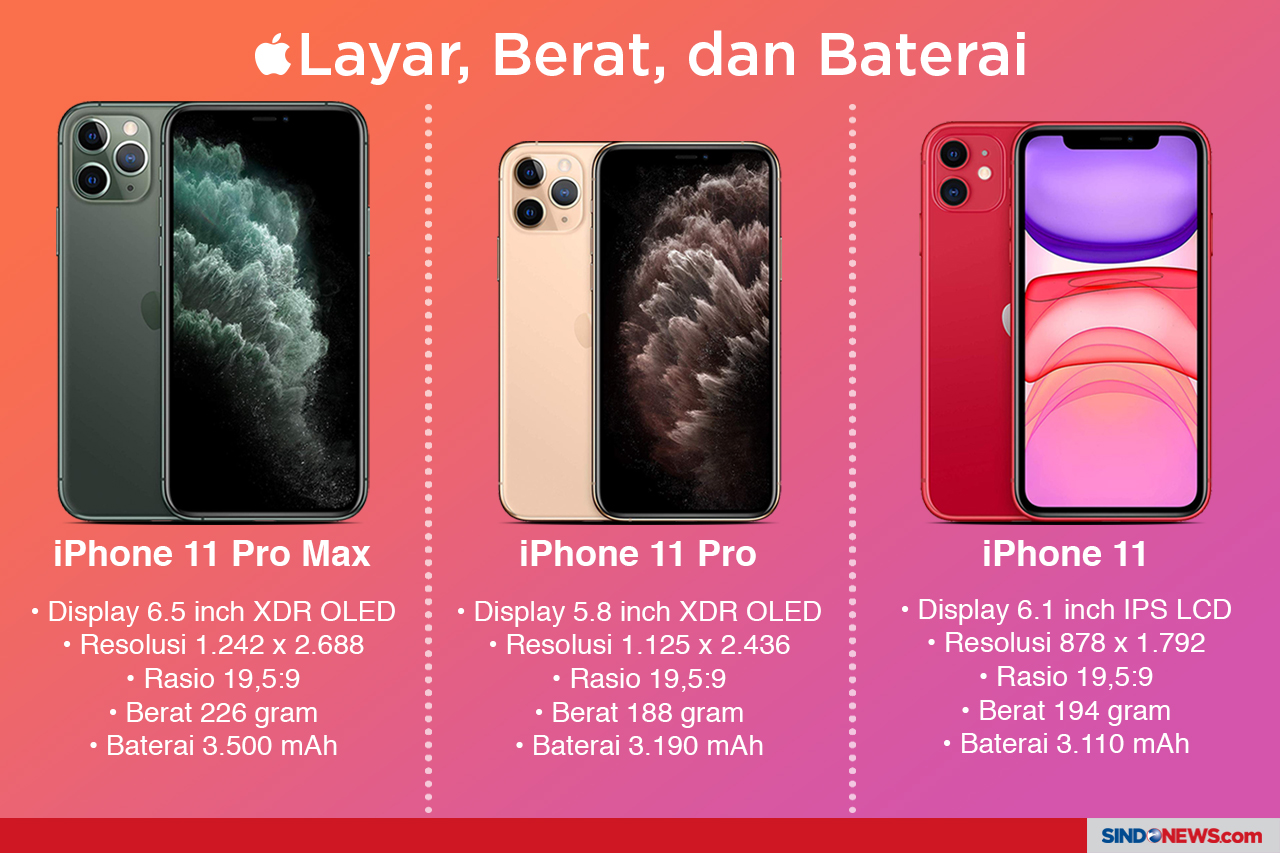 Perbedaan iPhone 11,...
