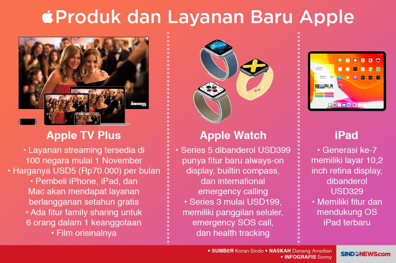 Perbedaan iPhone 11,...