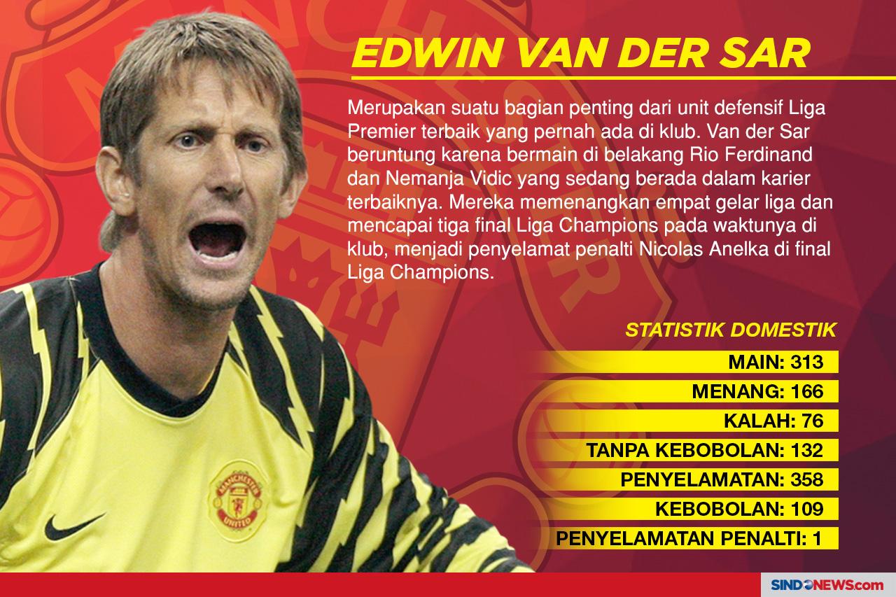 Kiper-kiper Legendaris...
