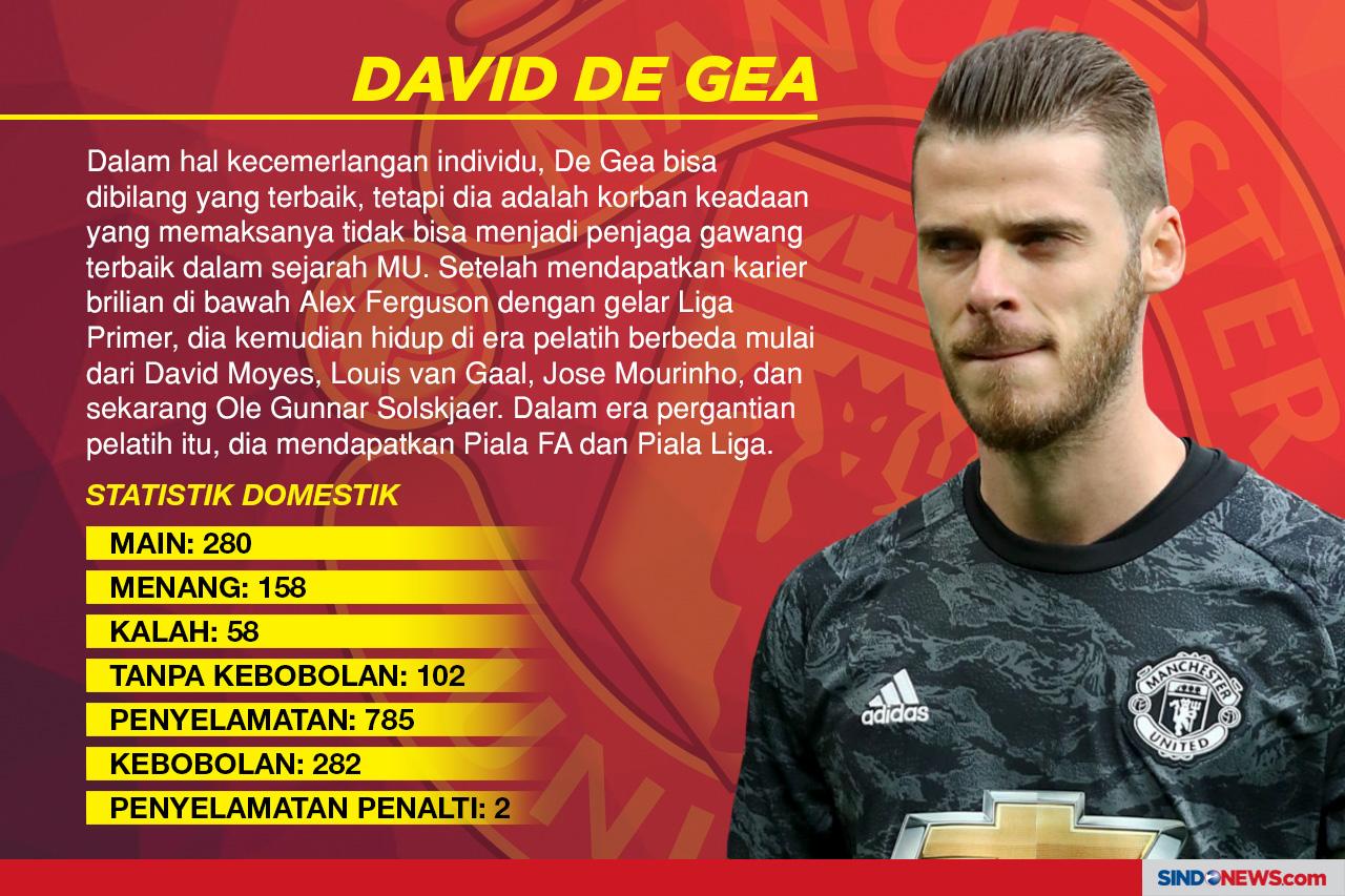 Kiper-kiper Legendaris...