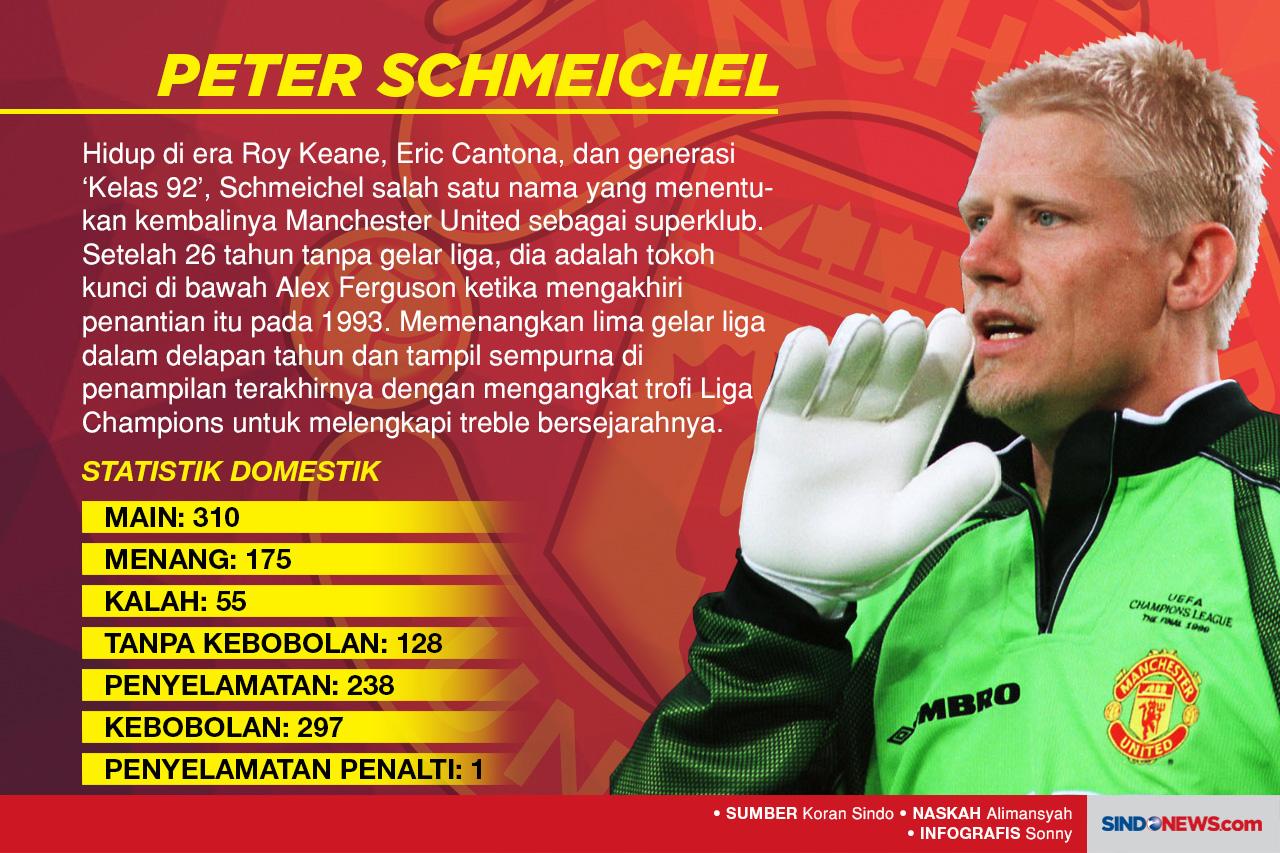 Kiper-kiper Legendaris...