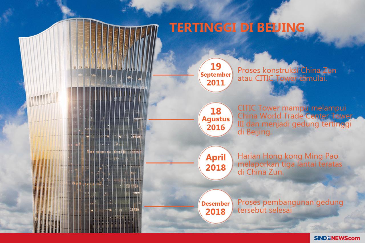 Gedung Tertinggi Kedelapan,...