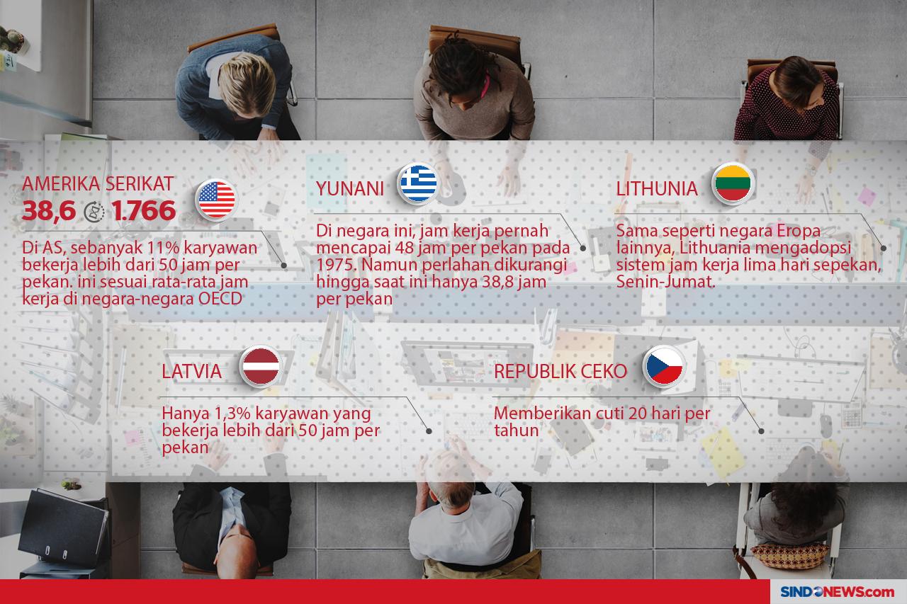 Jam Kerja yang Panjang,...