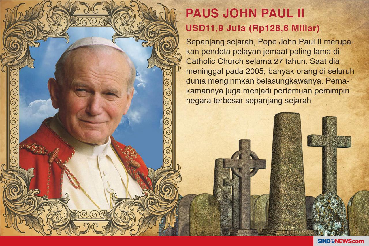 Pemakaman Tokoh Dunia...