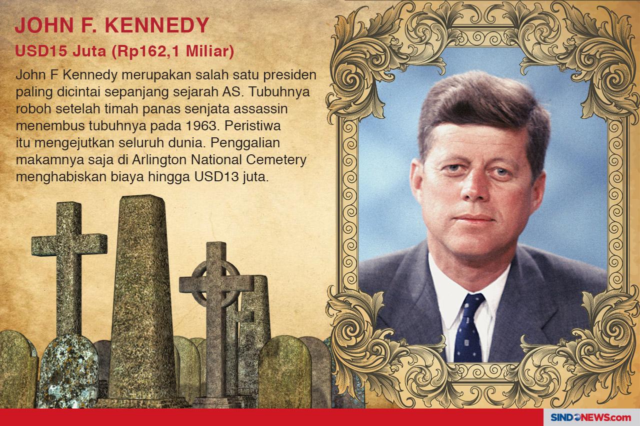 Pemakaman Tokoh Dunia...